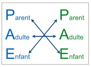 Analyse transactionnelle