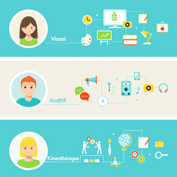 Visuel auditif kinesthésique (VAK): 3 façons de percevoir la réalité visuel auditif