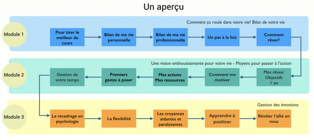 Plan final